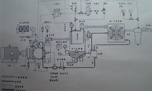 螺杆空压机的分类,结构及工作原理